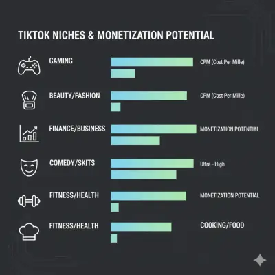 The Most Profitable TikTok Niches in 2025 (And Exactly How to Monetize Them) summary image